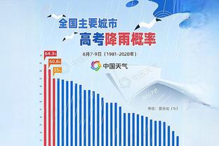 Squawka对比萨拉赫&萨内：场均进球0.9-0.8 场均完成过人0.8-4.5